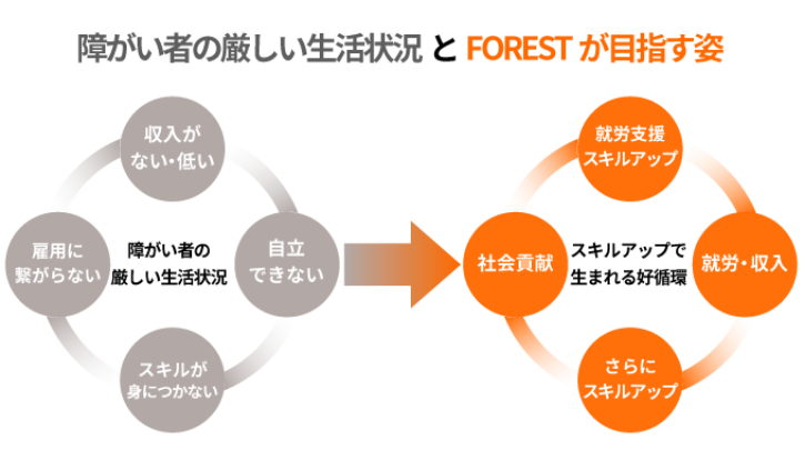 プロジェクト01‗障がい者‗イラスト1