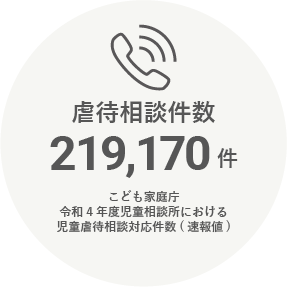 虐待相談件数