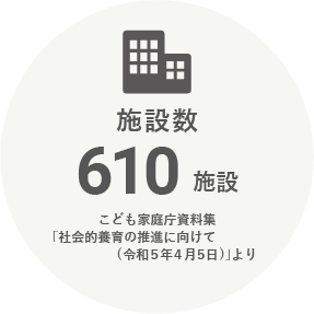 施設数